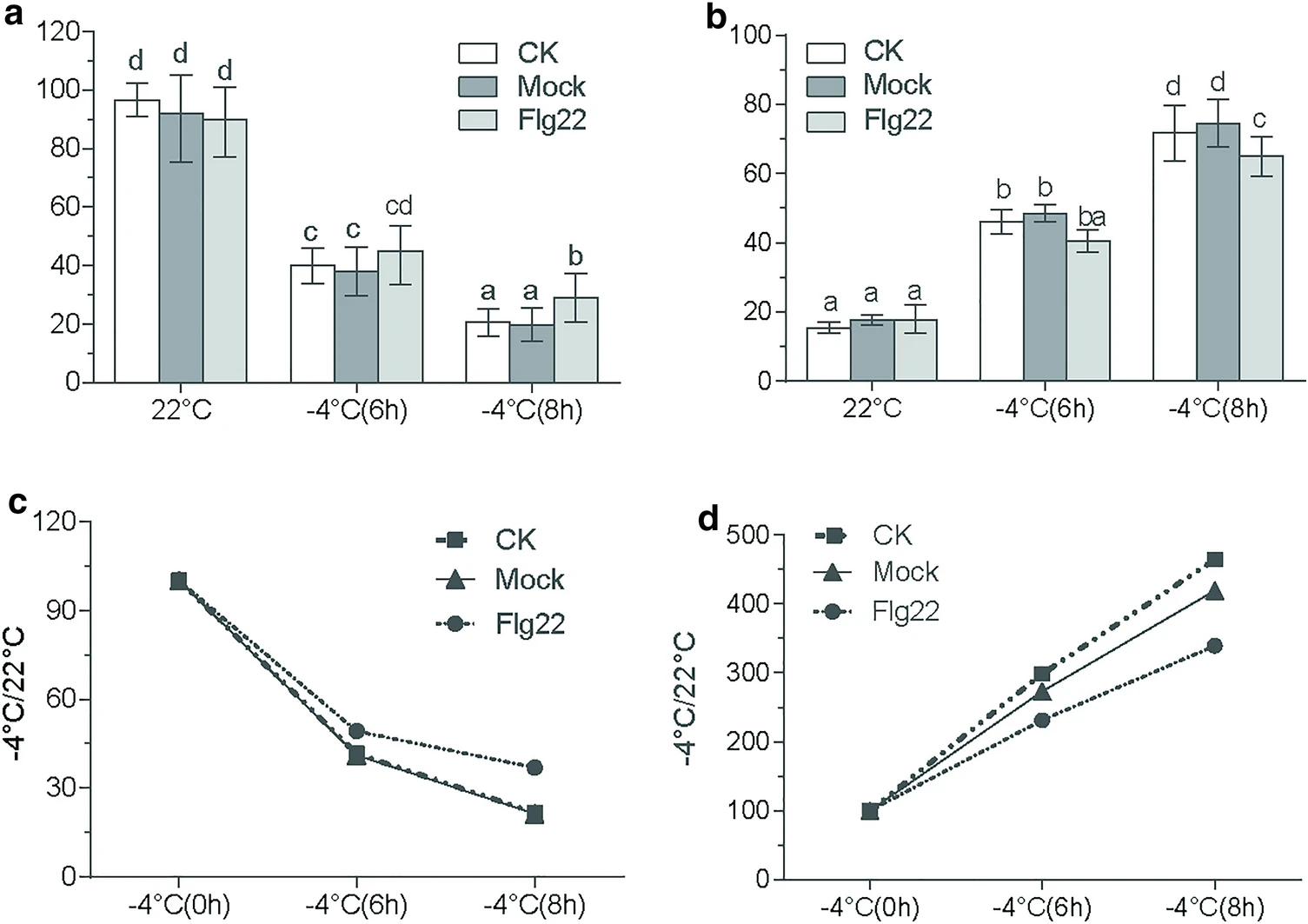 Potential roles for pattern molecule of PAMP-triggered immunity in improving crop cold tolerance